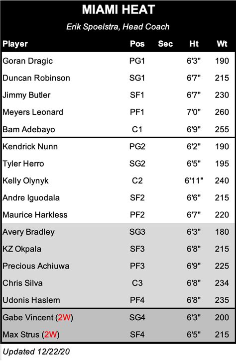 2020 NBA Depth Charts: 30 Teams (Live Updates).